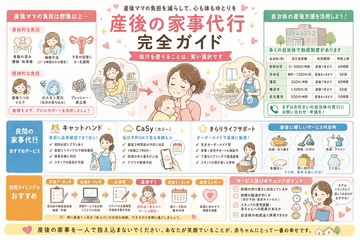 家事代行の選び方図解