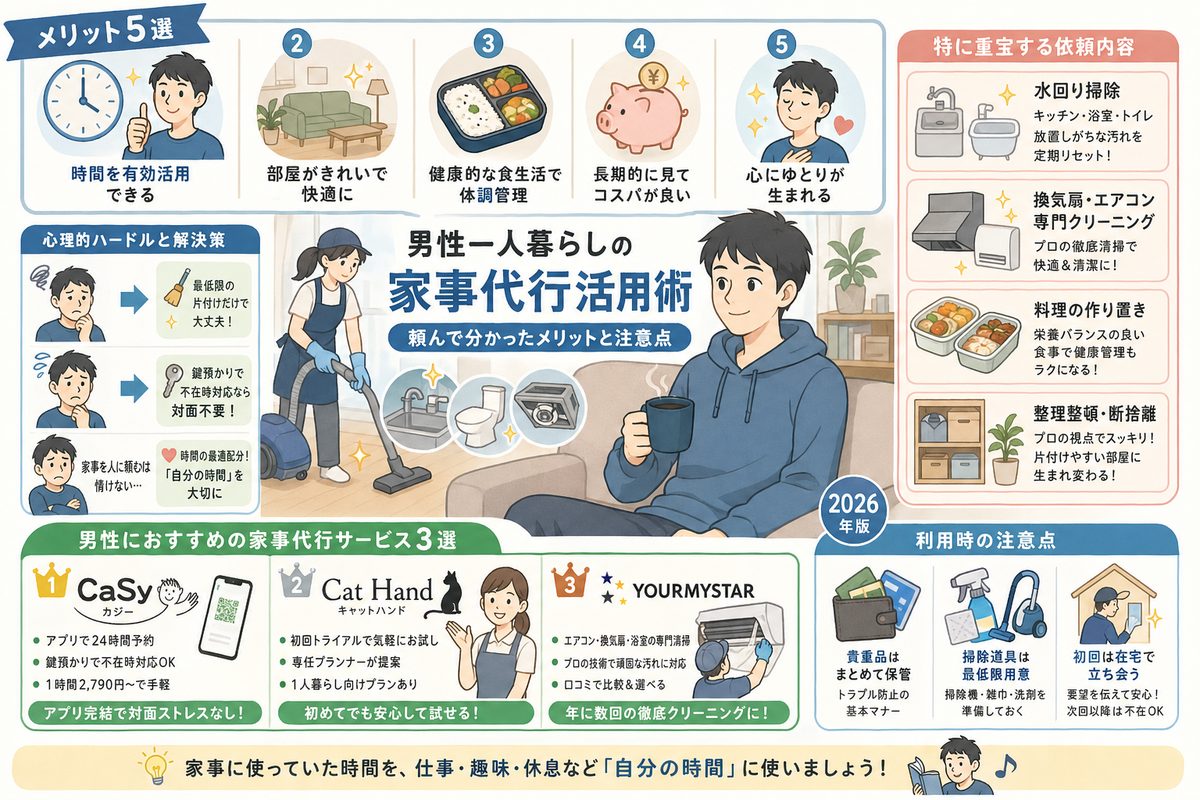 家事代行の選び方図解