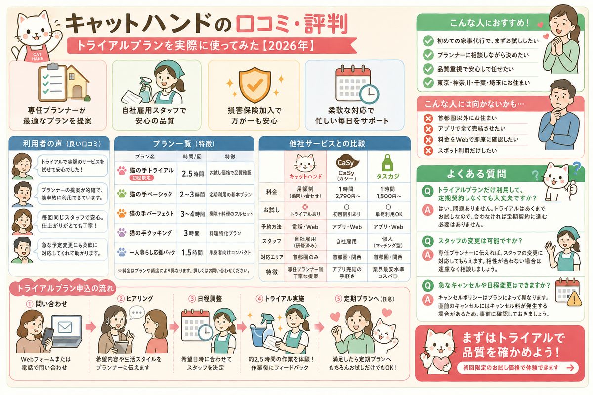 家事代行の選び方図解
