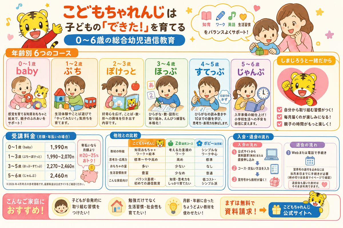 こどもちゃれんじの選び方図解