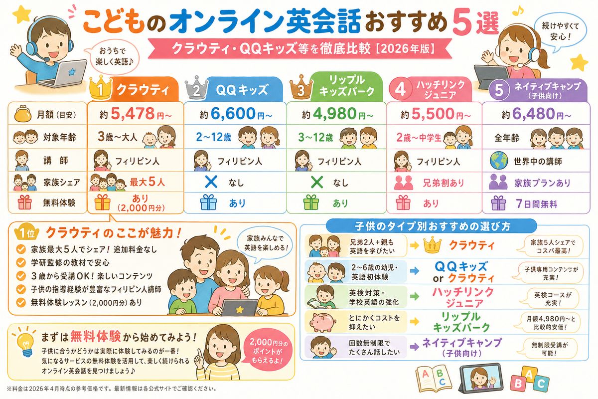 こどものオンライン英会話の選び方図解