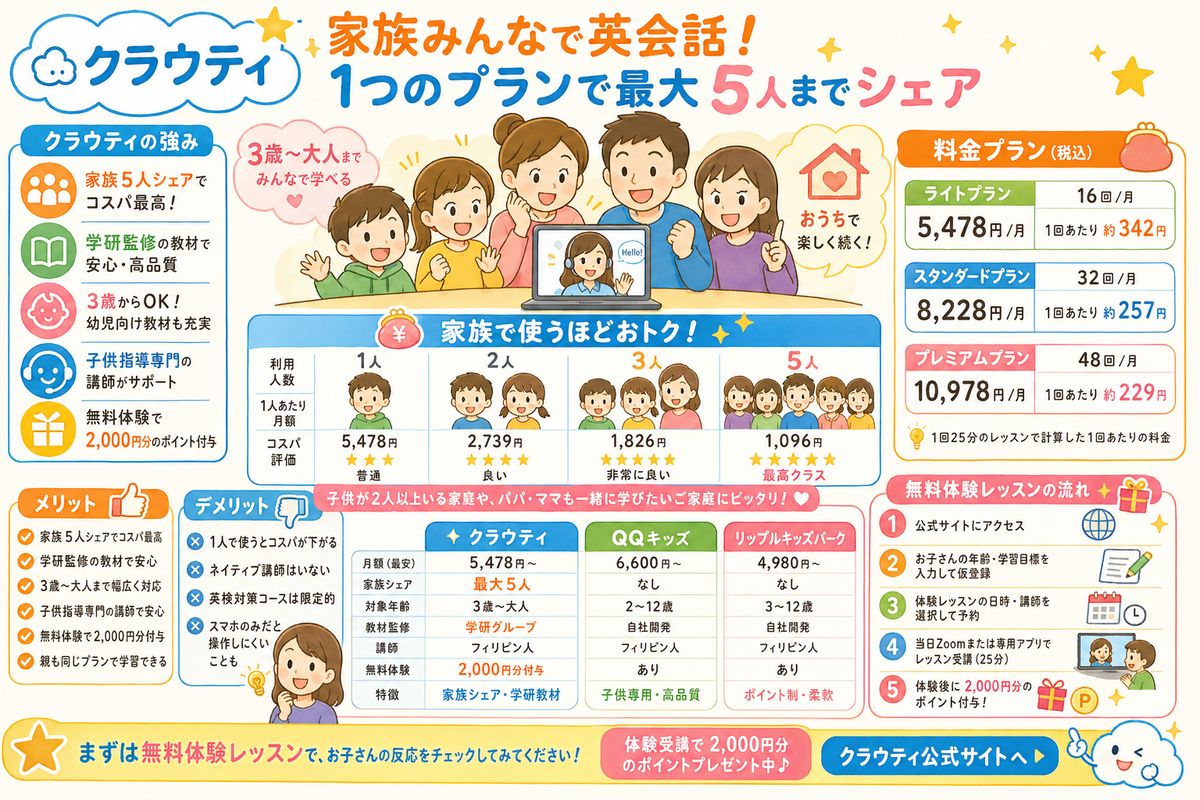 クラウティの選び方図解