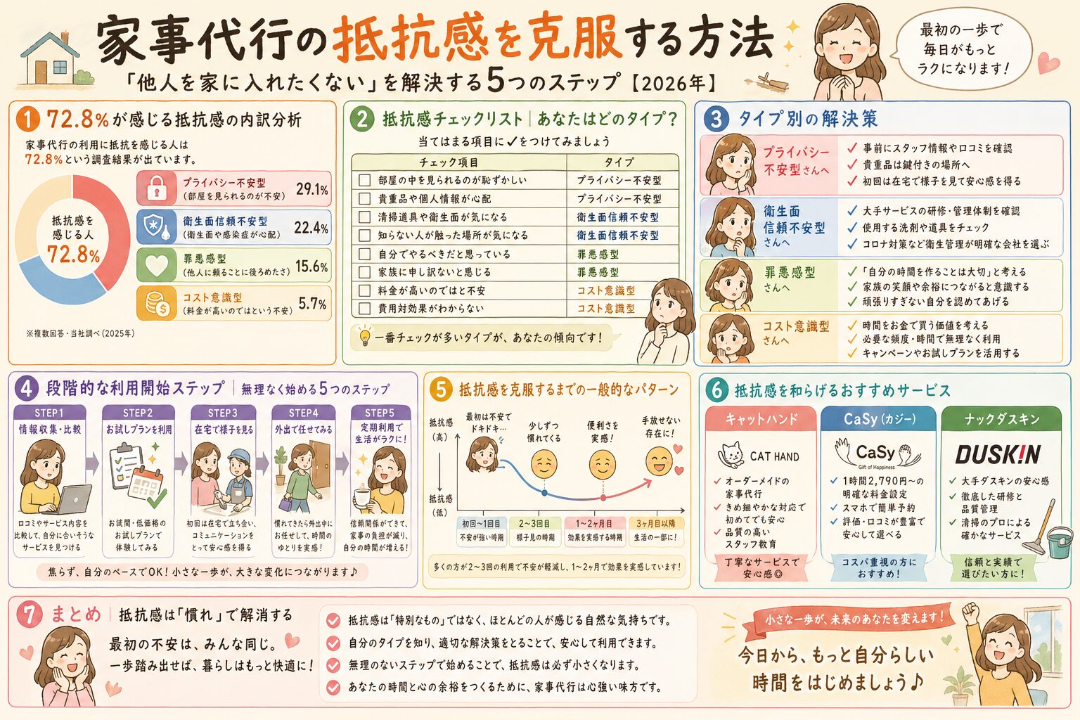 家事代行の抵抗感を克服する方法|「他人を家に入れたくない」を解決する5つのステップ【2026年】 まとめ図解