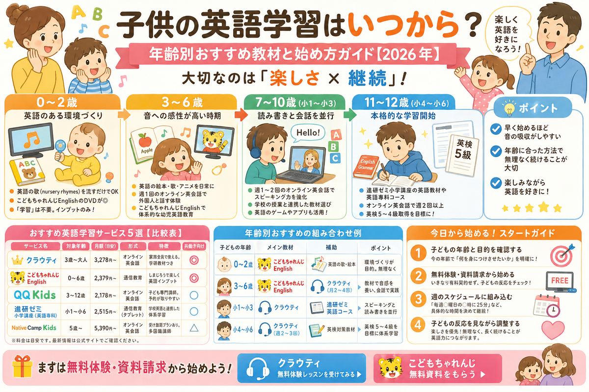 子供の英語学習の始め方図解