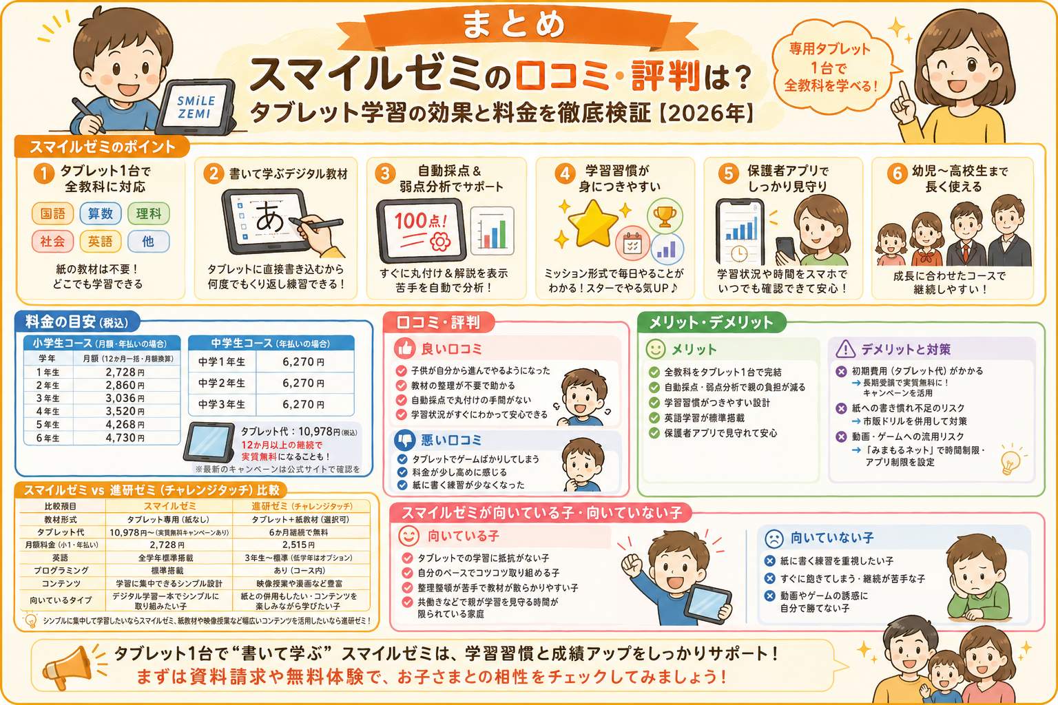 スマイルゼミの特徴・料金・向いている子まとめ図解
