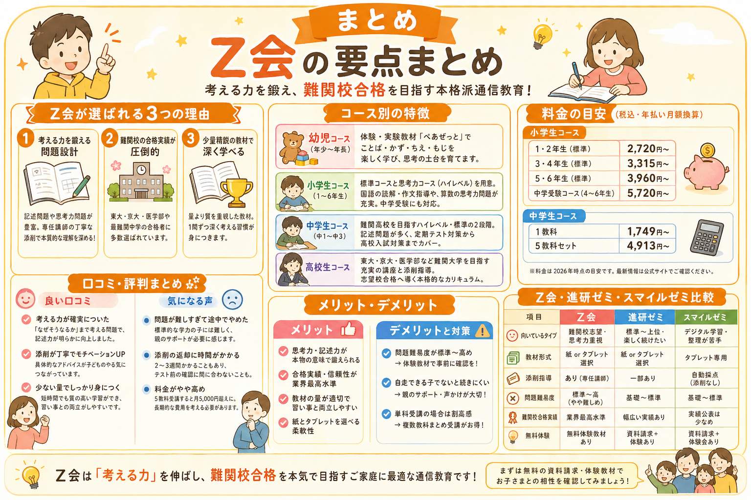 Z会の特徴・料金・向いている子まとめ図解