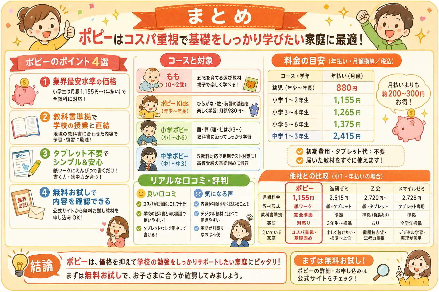 ポピーの特徴・料金・向いている子まとめ図解