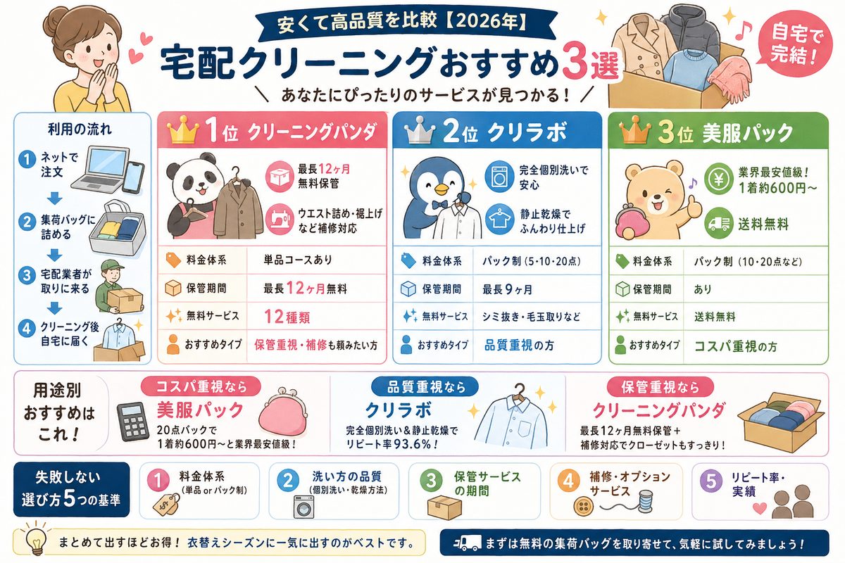 宅配クリーニングの選び方図解
