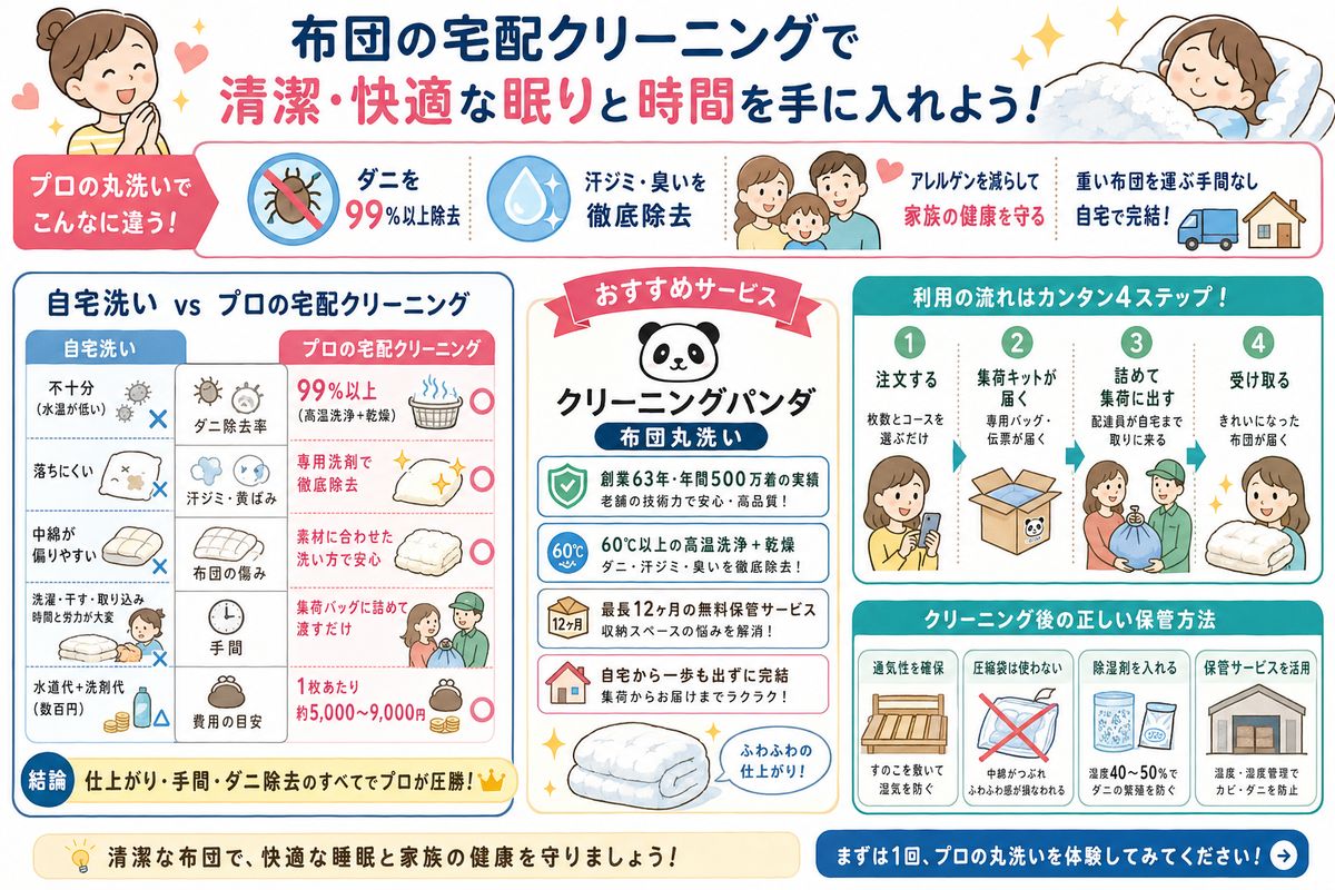 宅配クリーニングの選び方図解