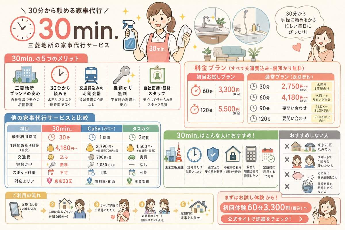 家事代行の選び方図解