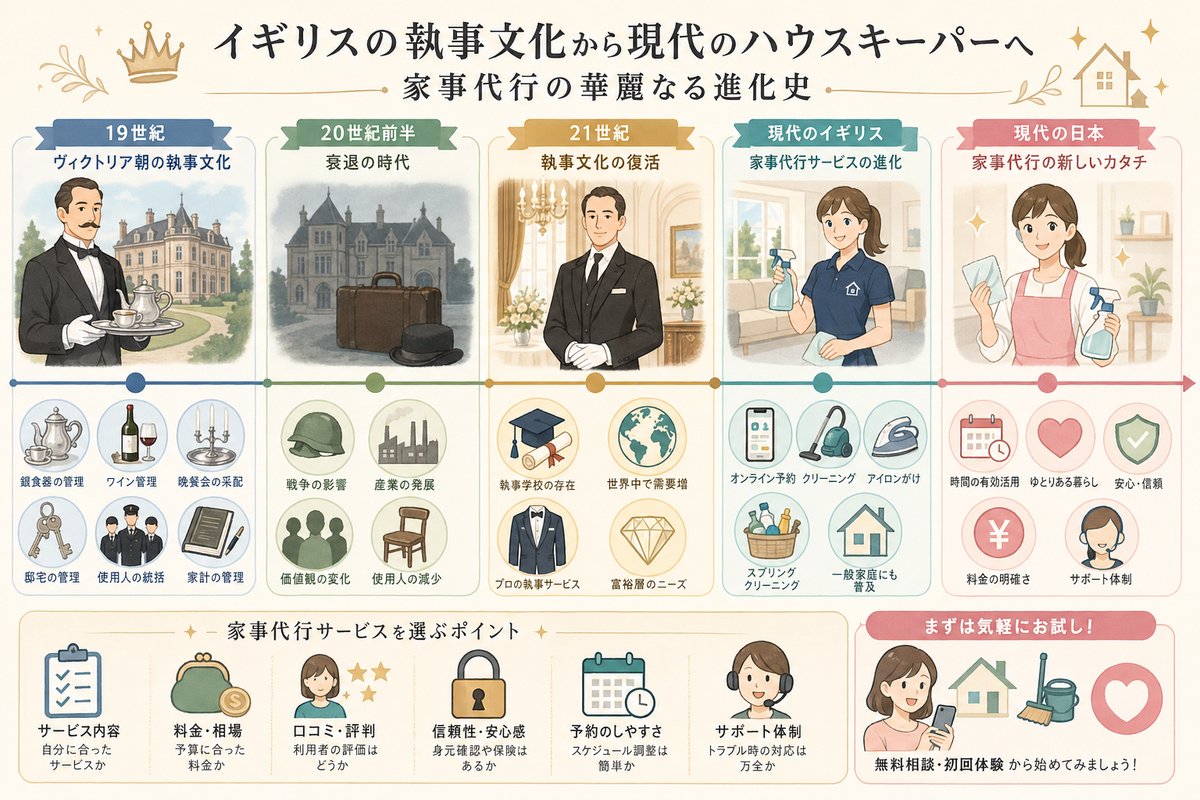 家事代行の選び方図解