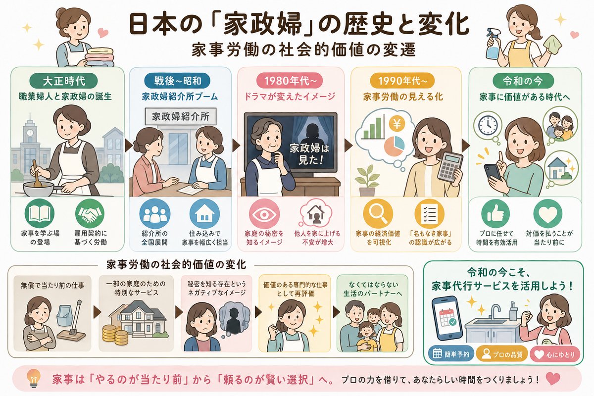 家事代行の選び方図解
