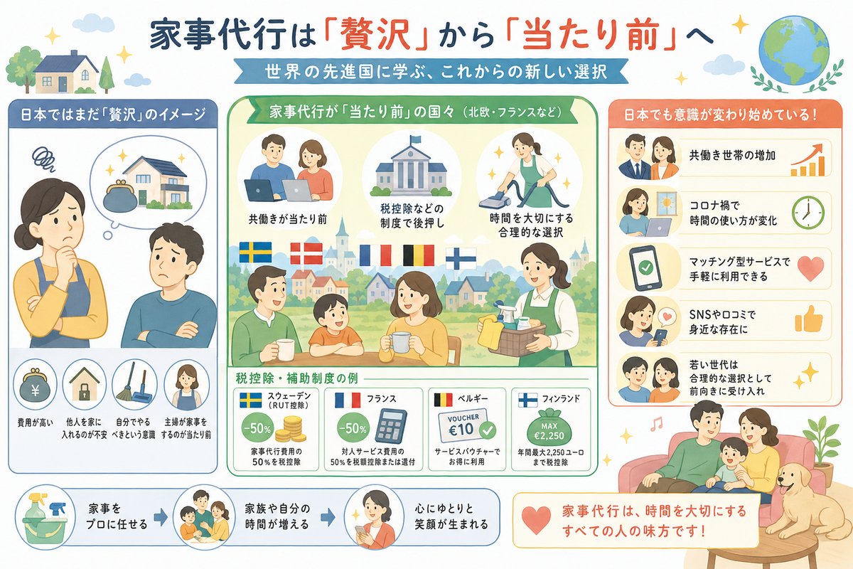 家事代行の選び方図解