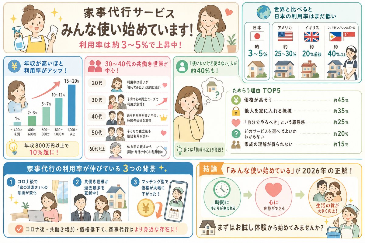 家事代行の選び方図解