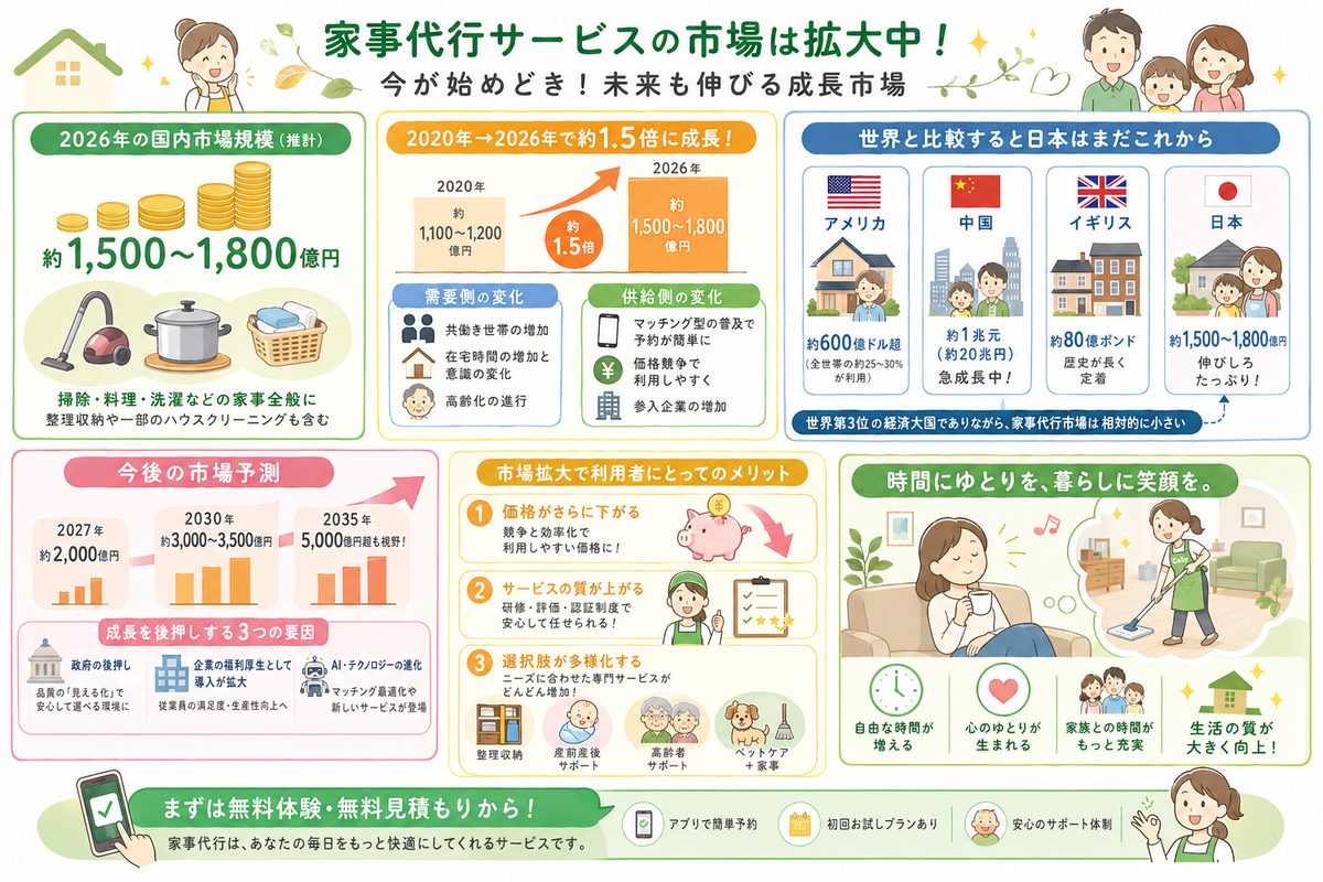 家事代行の選び方図解