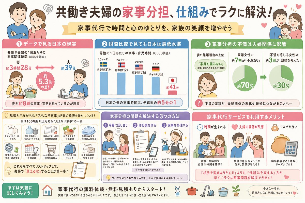 家事代行の選び方図解