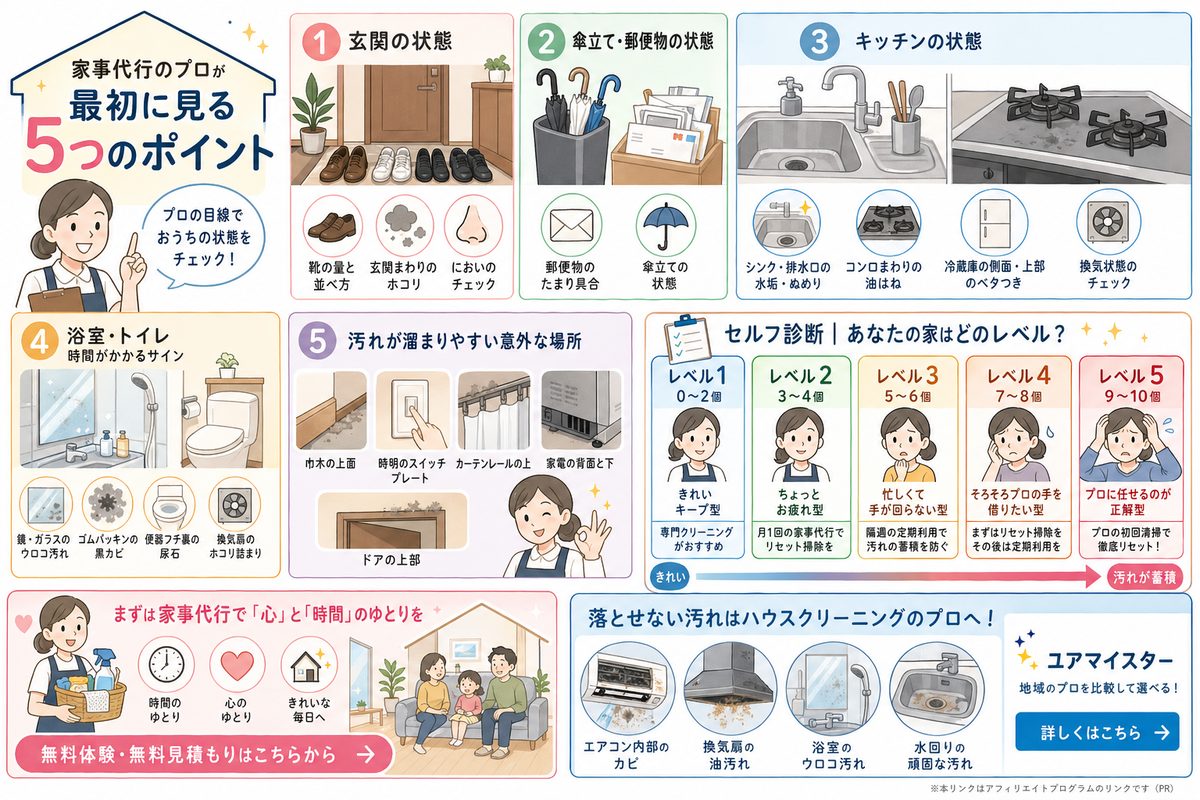 家事代行の選び方図解