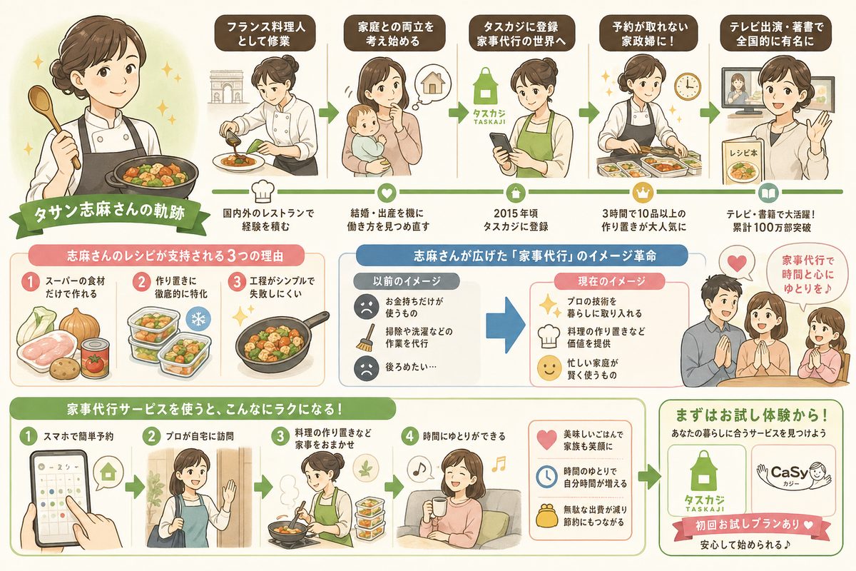 家事代行の選び方図解