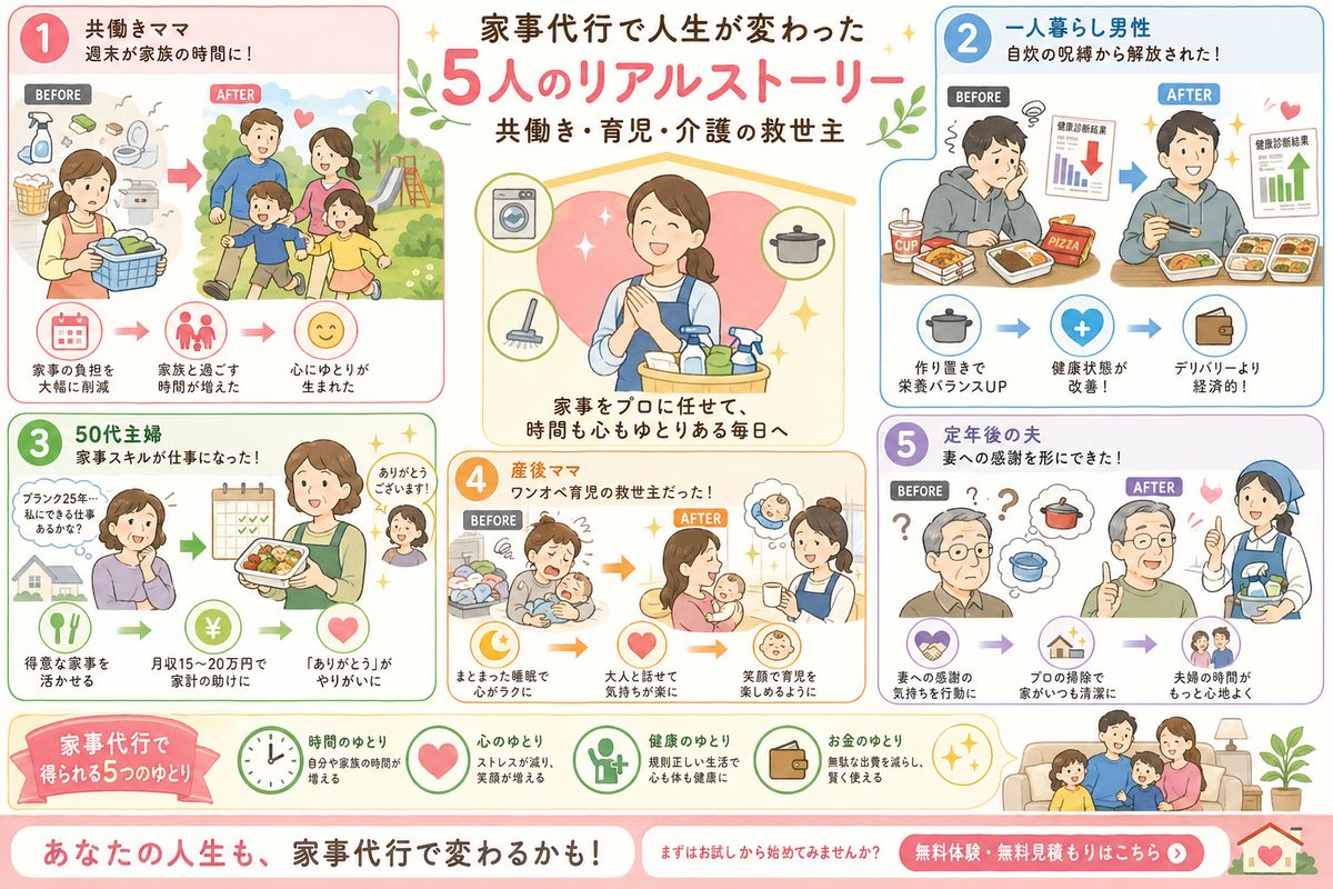 家事代行の選び方図解