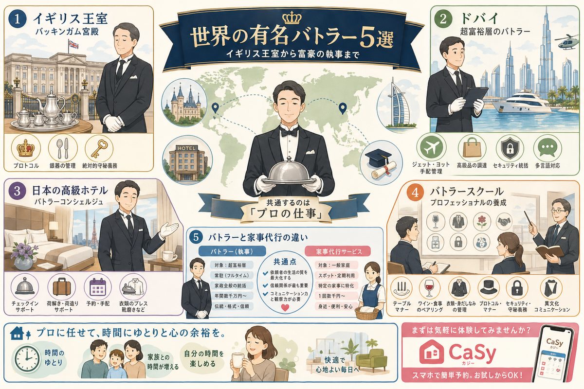 家事代行の選び方図解