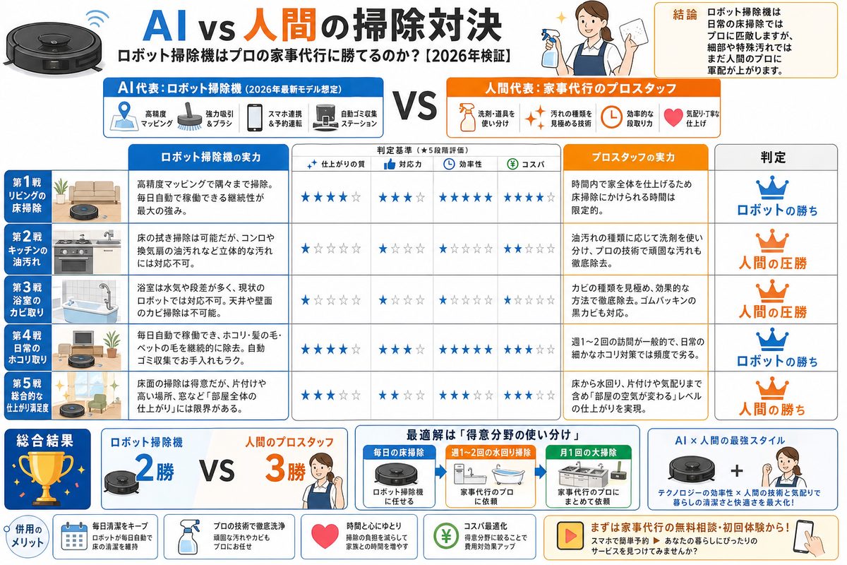 AI・テクノロジーの選び方図解