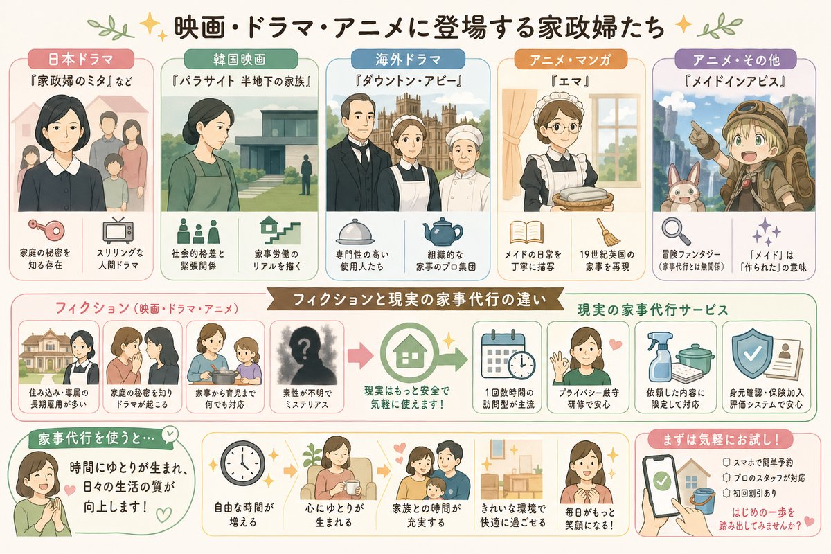 家事代行の選び方図解
