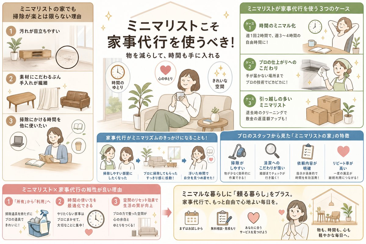 家事代行の選び方図解