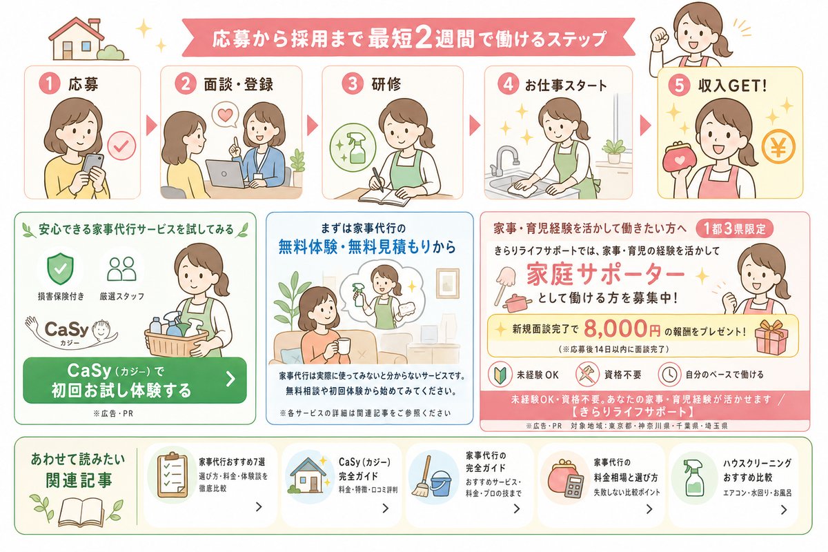 家事代行の選び方図解