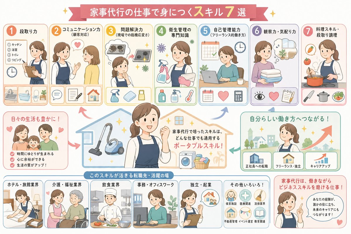 家事代行の選び方図解