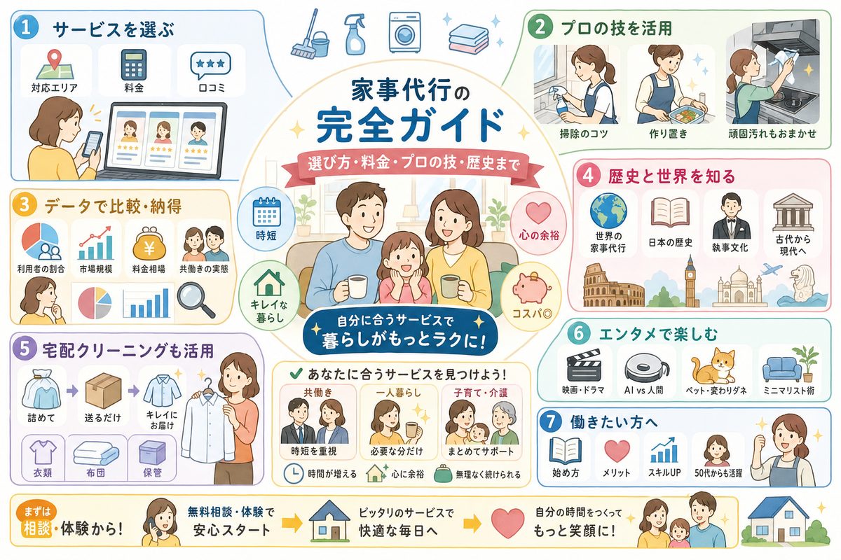 家事代行の選び方図解