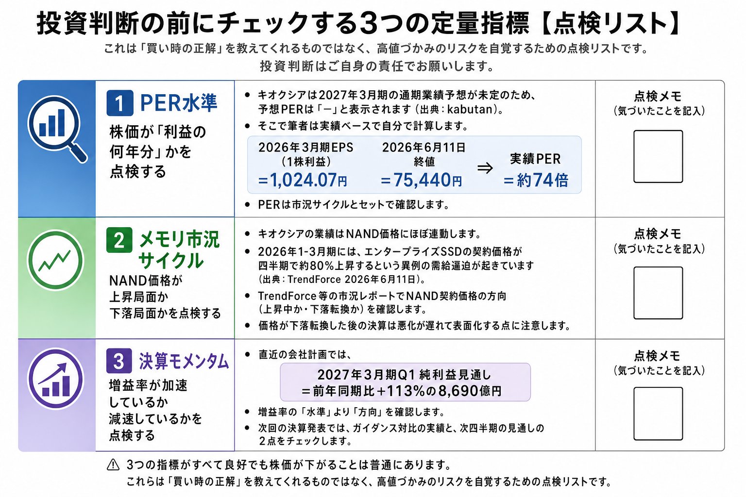 キオクシア株の買い時を点検する3つの定量指標|PER水準・NAND市況サイクル・決算モメンタム