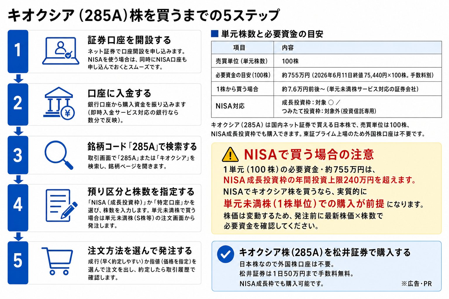 東証でキオクシア株(285A)を買うまでの5ステップ図解|NISA成長投資枠は単元未満株の活用が前提