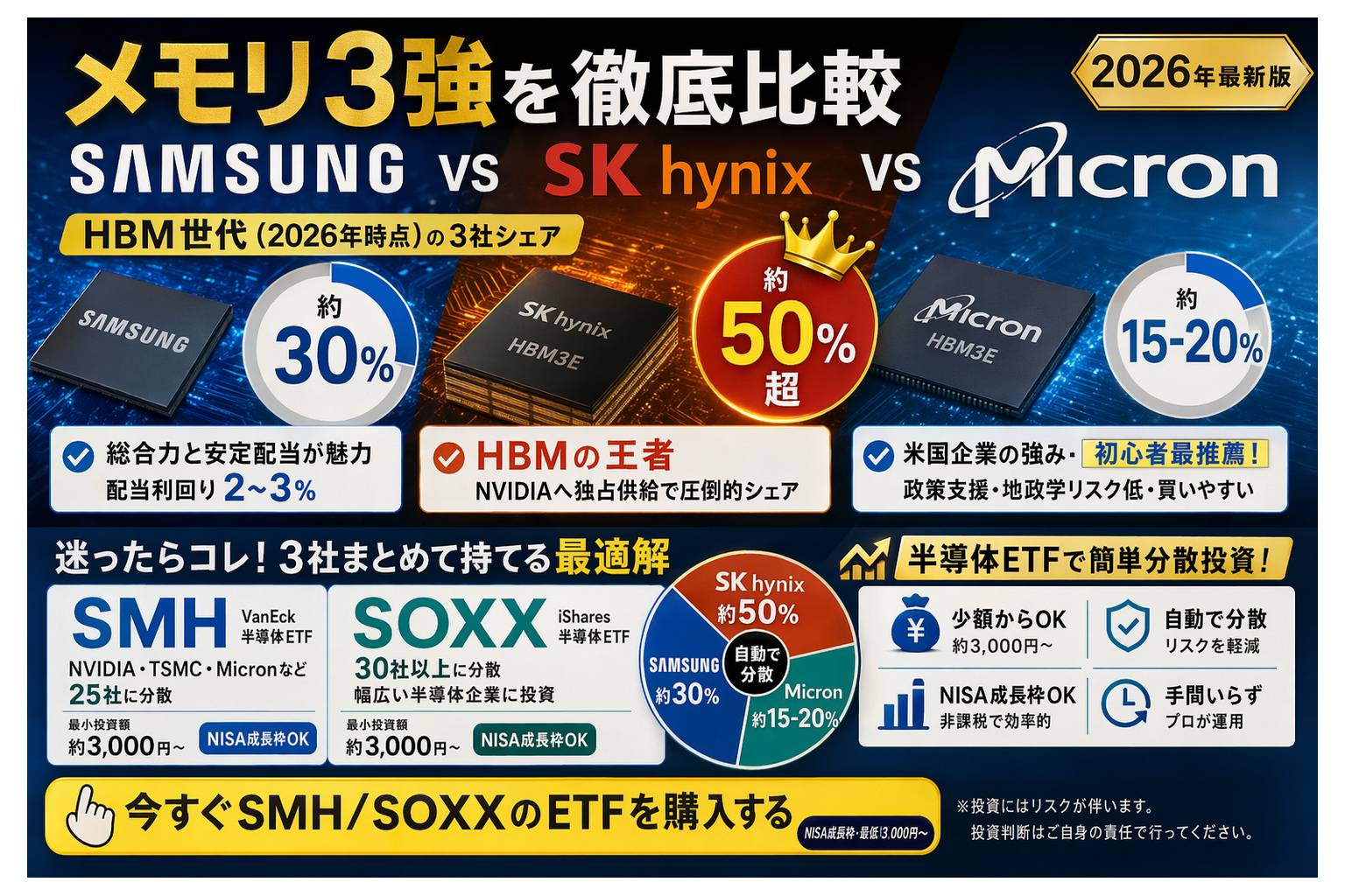 メモリモジュールセット Samsung SK hynixなど Samsung vs SK Hynix vs Micron｜メモリ3強を徹底比較 | rakuraku-manabu