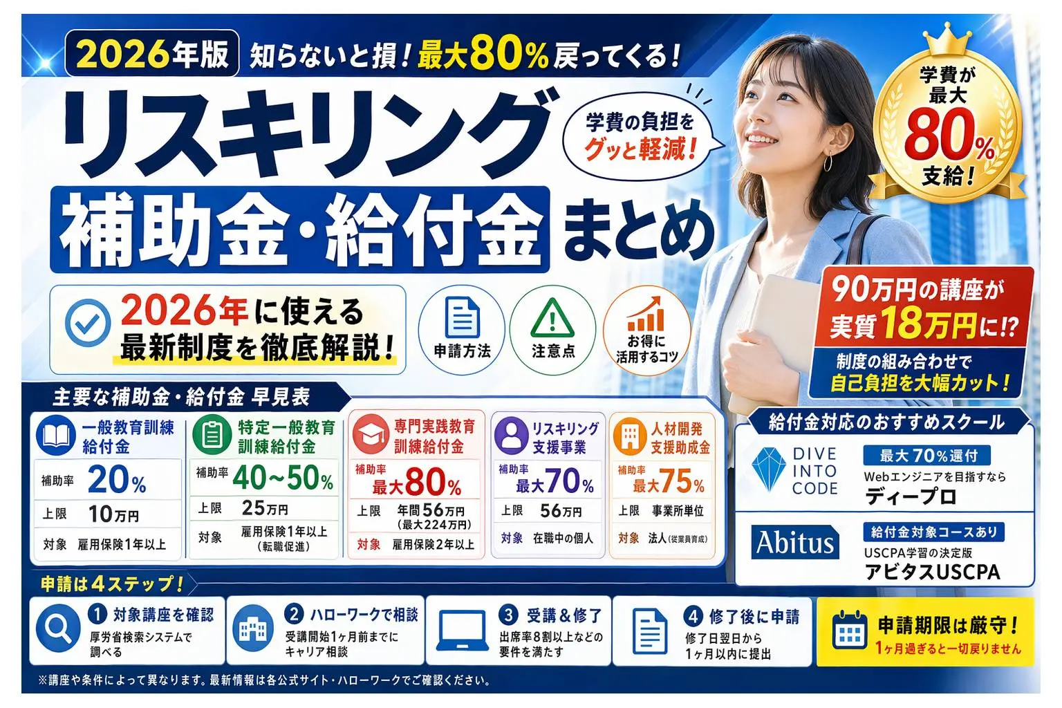 リスキリング補助金・給付金2026年版｜最大70%支給される制度まとめ