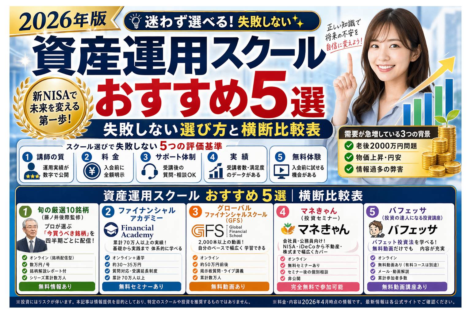 資産運用スクールおすすめ5選【2026年】怪しいスクールの見分け方と