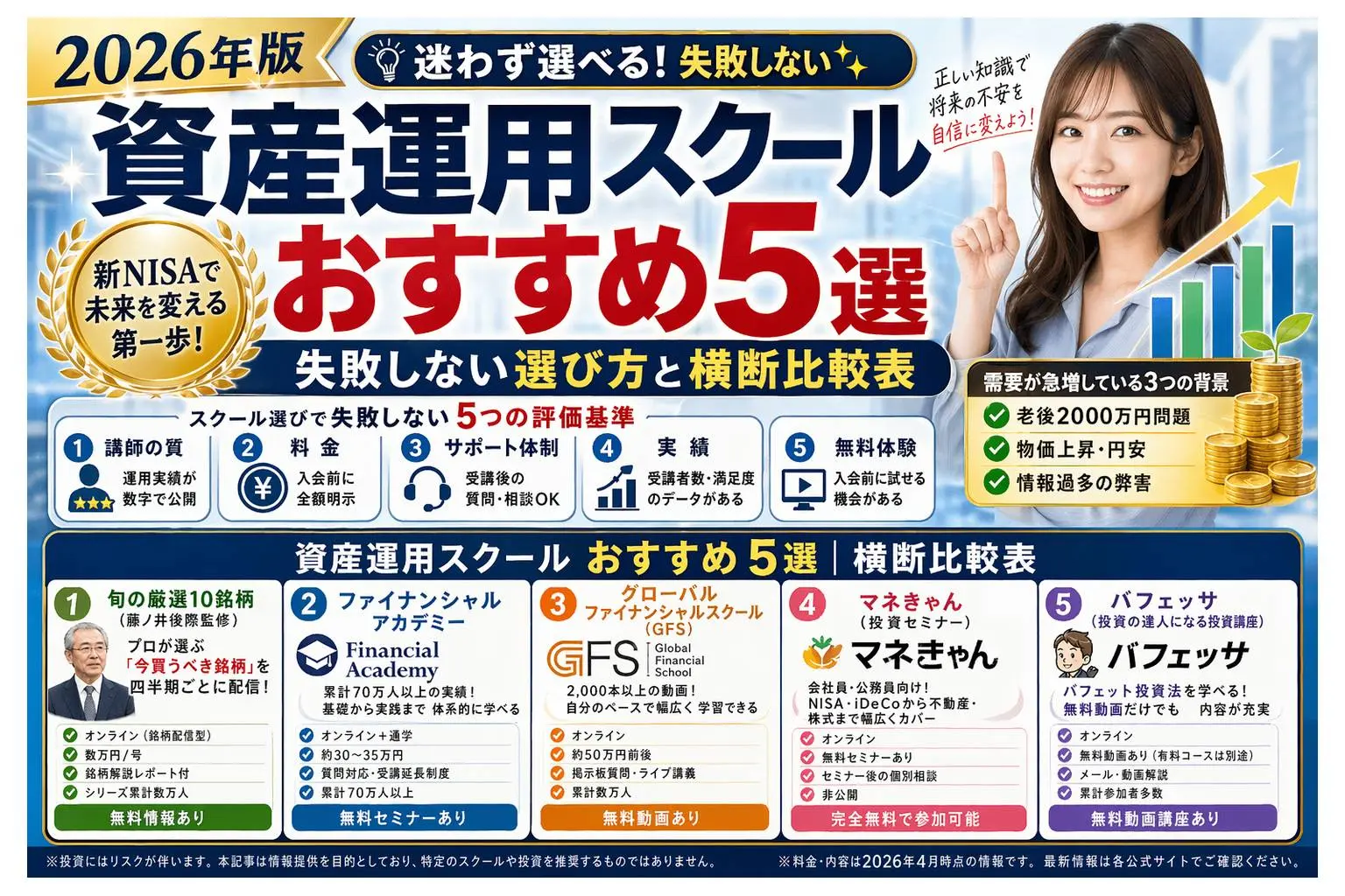 資産運用スクールおすすめ5選【2026年】怪しいスクールの見分け方と