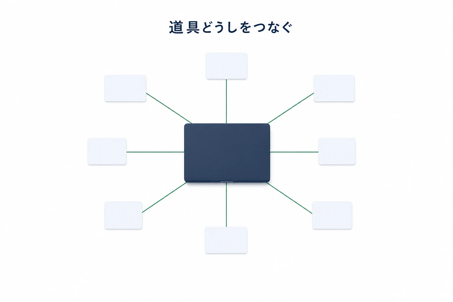 中央のノートパソコンから六本の細い線が伸び、その先に無地のカードが置かれた連携のアイキャッチ