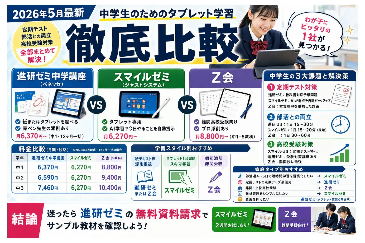 進研ゼミ中学講座 vs スマイルゼミ vs Z会｜2026年5月最新タブレット