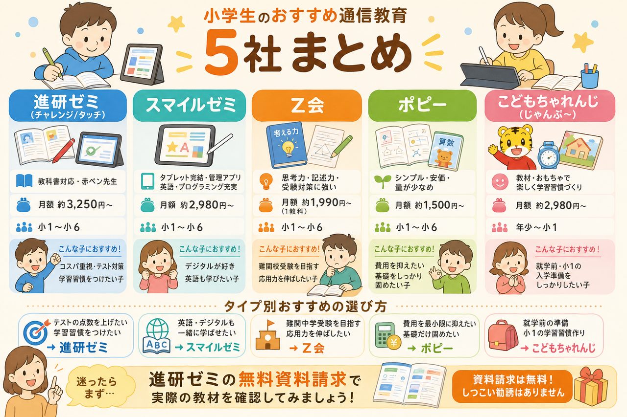 小学生通信教育5社比較まとめ図解