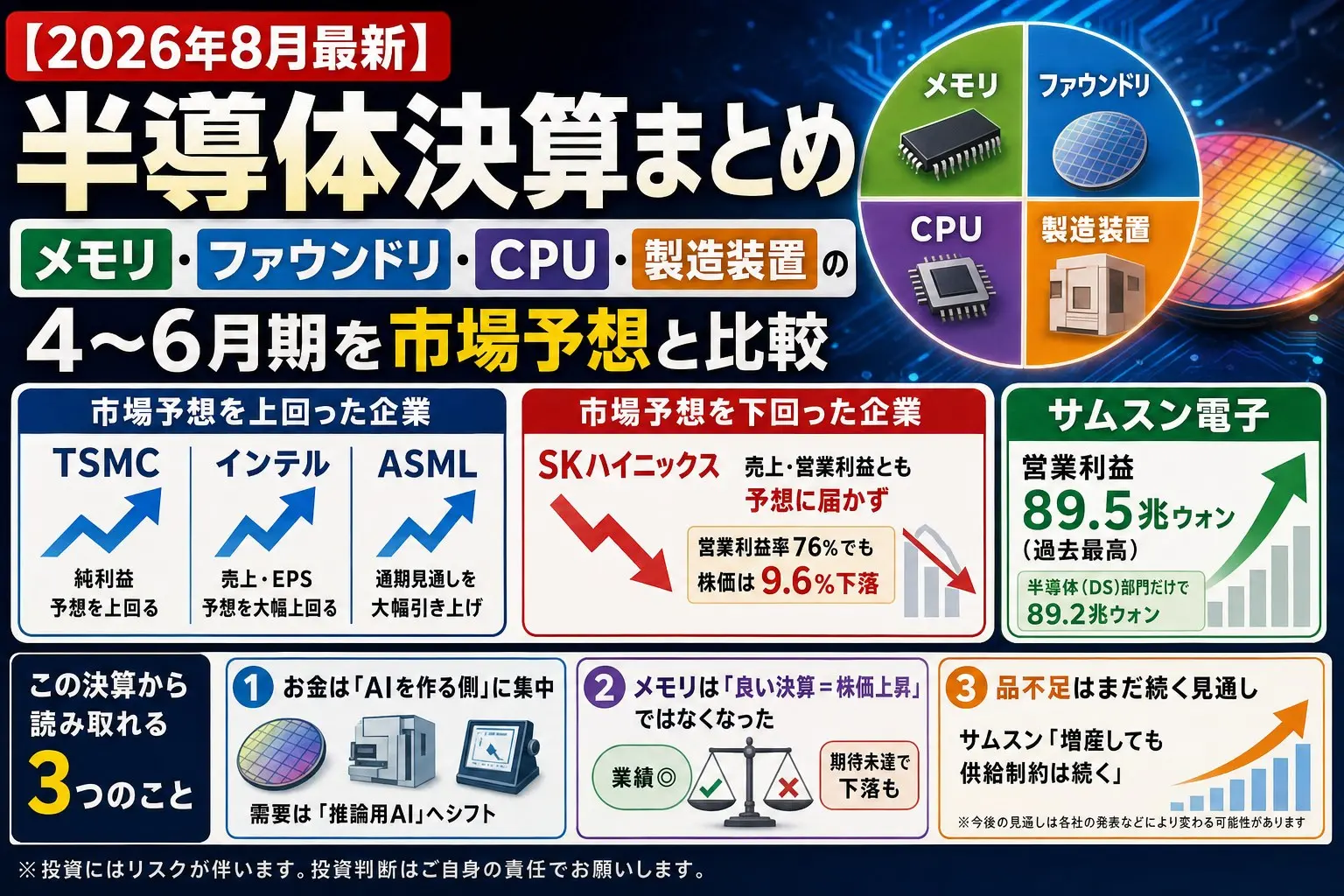 2026年8月最新】半導体決算まとめ｜メモリ・ファウンドリ・CPU・製造