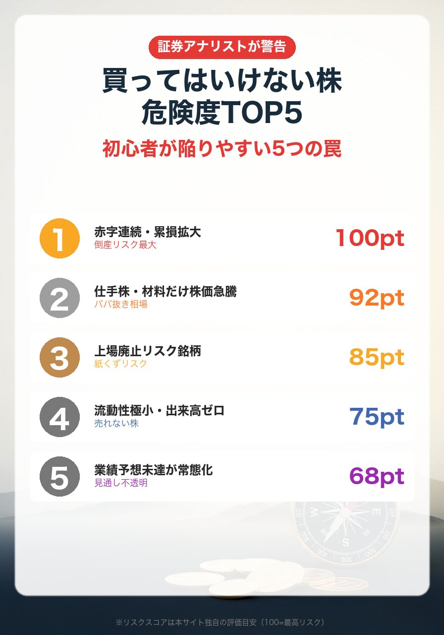 買ってはいけない株の危険度TOP5|赤字連続・仕手株・上場廃止リスク・流動性ゼロ・未達常態化