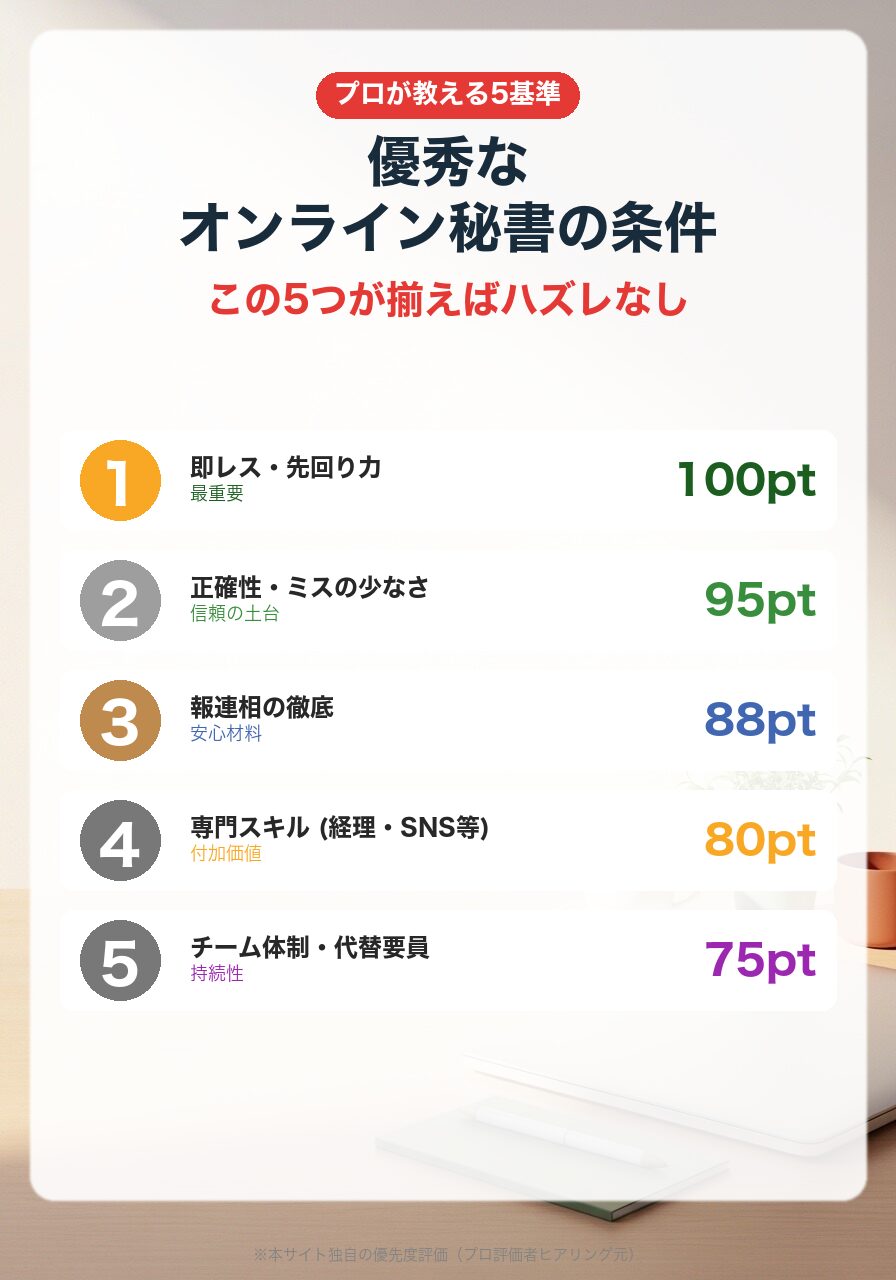優秀なオンライン秘書の条件TOP5|即レス・正確性・報連相・専門スキル・チーム体制