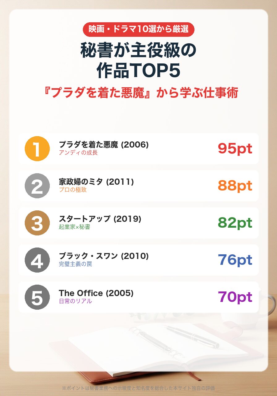 秘書が主役級の映画・ドラマTOP5|プラダを着た悪魔・家政婦のミタ・スタートアップ・ブラック・スワン・The Office
