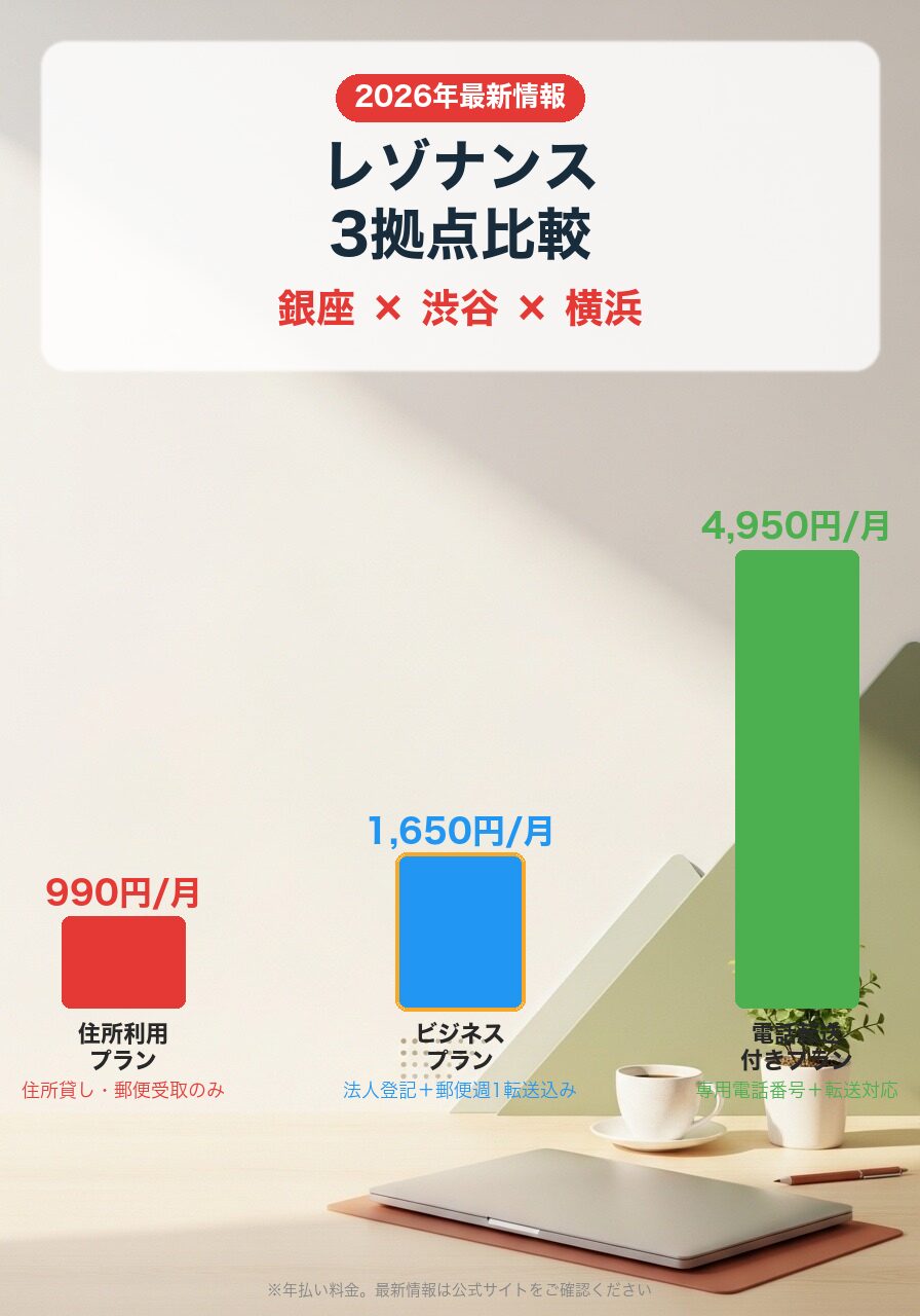 レゾナンス3拠点比較|銀座・渋谷・横浜 特徴と使い分けガイド