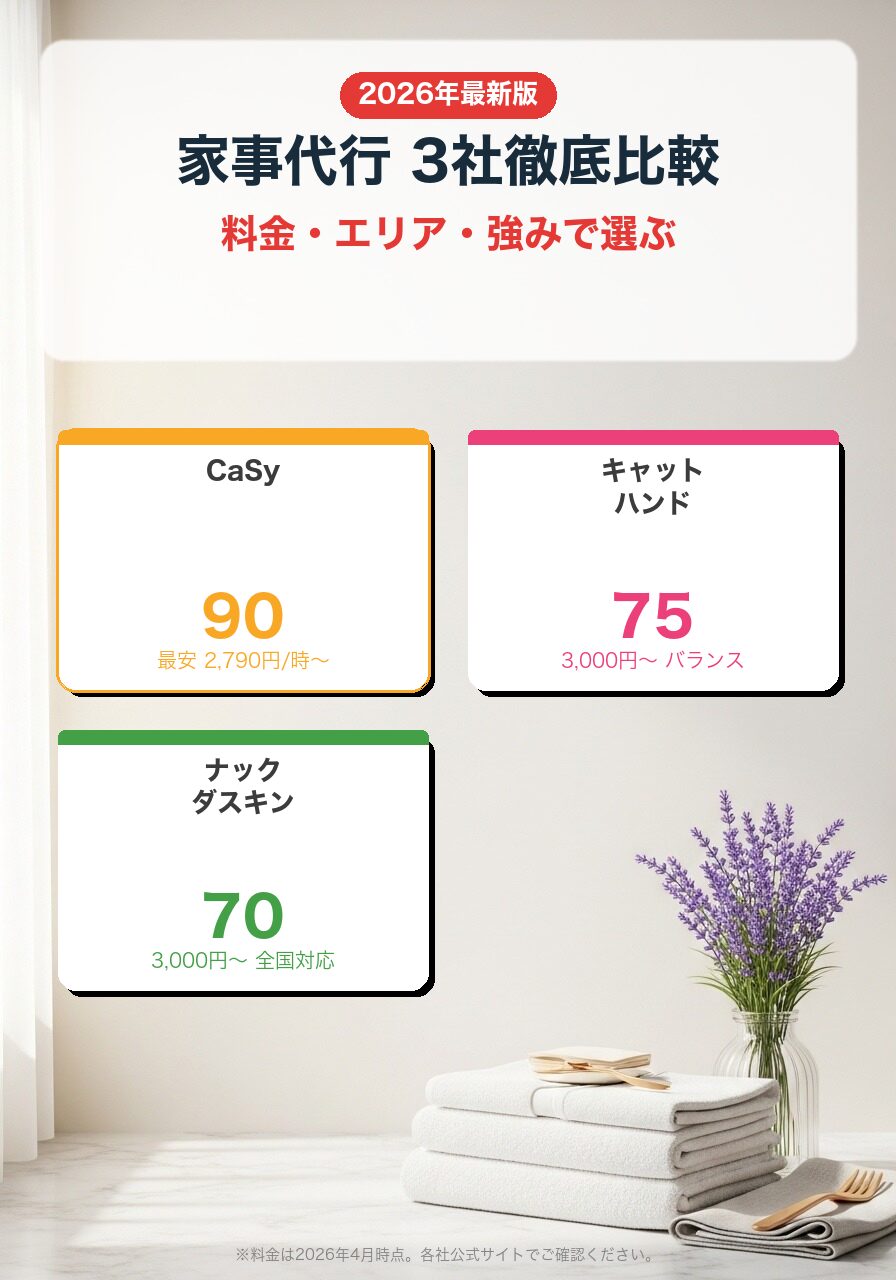 家事代行3社徹底比較|CaSy・キャットハンド・ナックダスキン 料金・エリア・特徴早見表