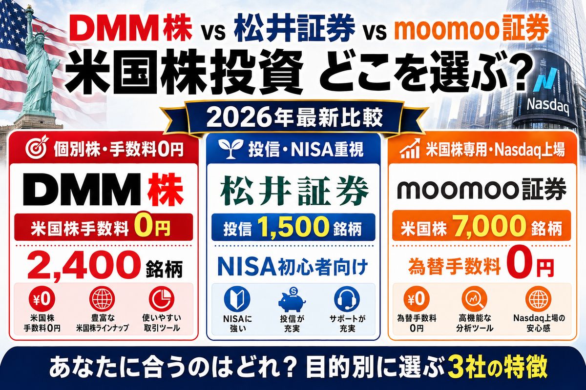 DMM株・松井証券・moomoo証券 米国株3社徹底比較 2026年版
