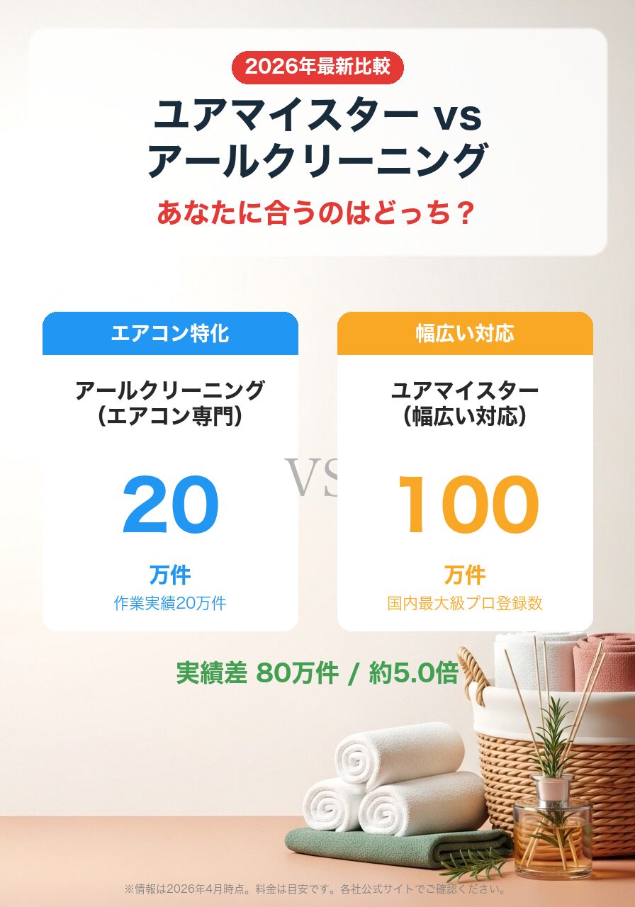 ユアマイスター vs アールクリーニング 徹底比較|ハウスクリーニング 対応範囲・料金・実績 2026年版