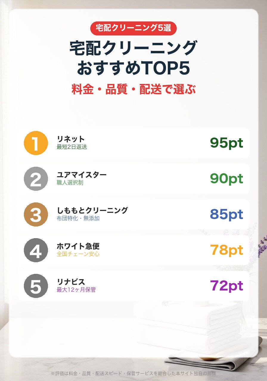宅配クリーニングおすすめTOP5|リネット・ユアマイスター・しももと・ホワイト急便・リナビス