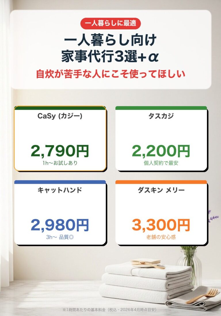 一人暮らしにおすすめの家事代行3選|自炊が苦手な人にこそ使ってほしい【2026年】 | rakuraku-manabu