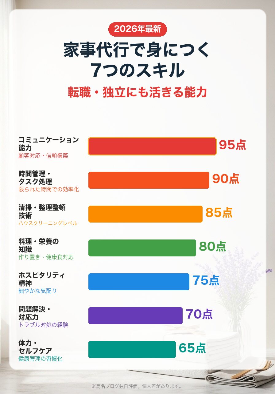 家事代行の仕事で身につく7つのスキル|転職にも活きる能力一覧